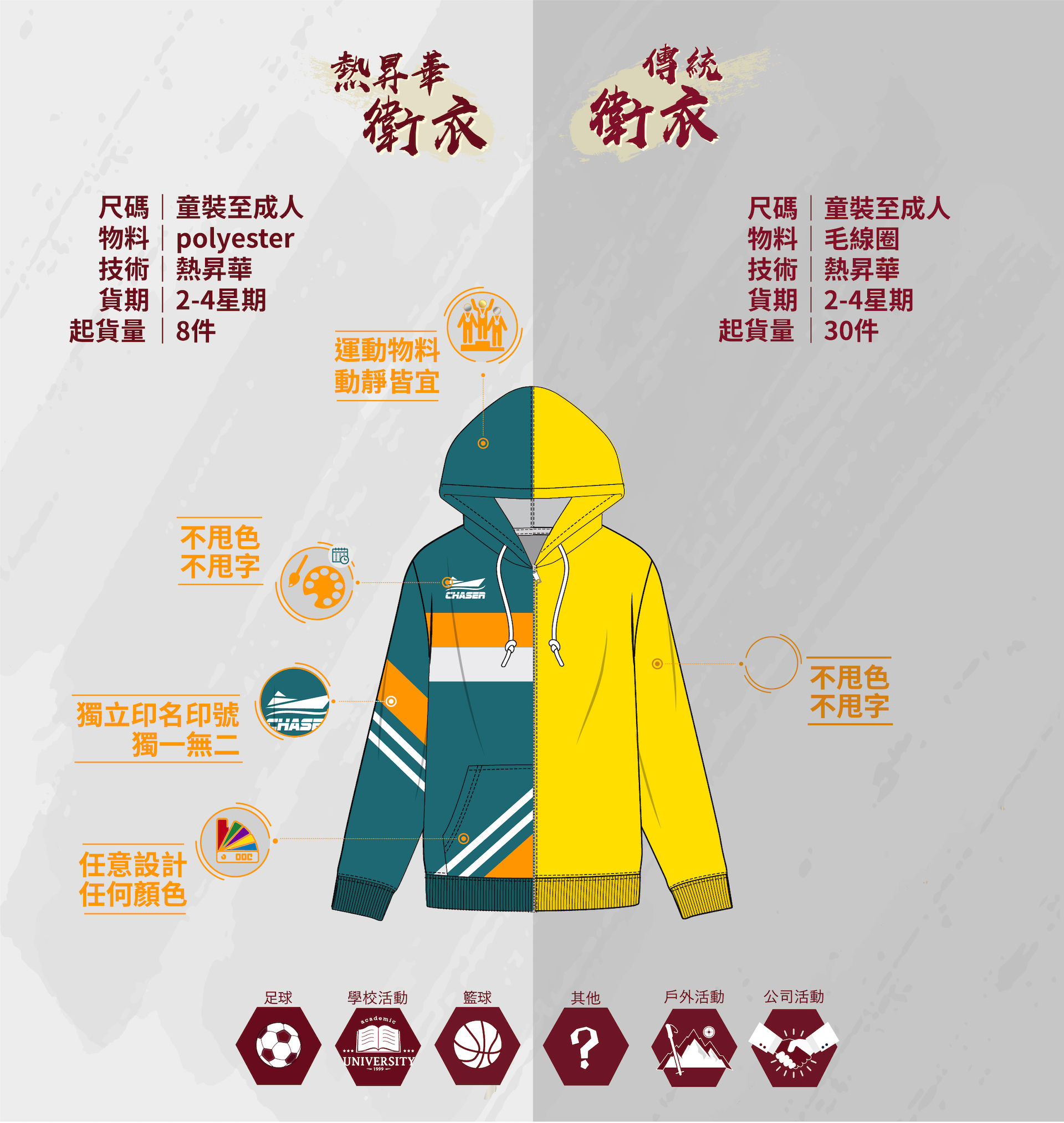 熱昇華 訂造